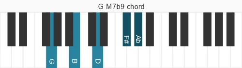 Piano voicing of chord G M7b9